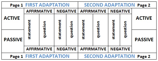 Global Approach content table